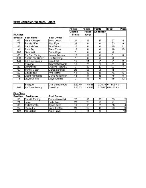 2010 Zone Points_Page_2r.JPG