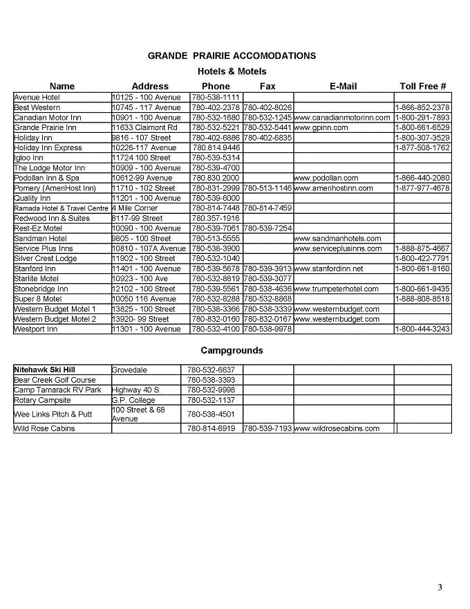 Rat 200 - 2010 Racers' package_Page_3r.JPG